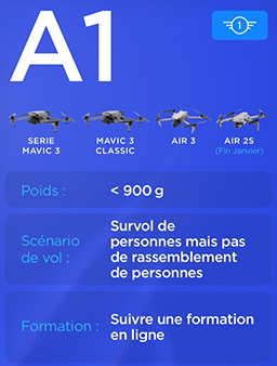 Classification des drones DJI en classe C1